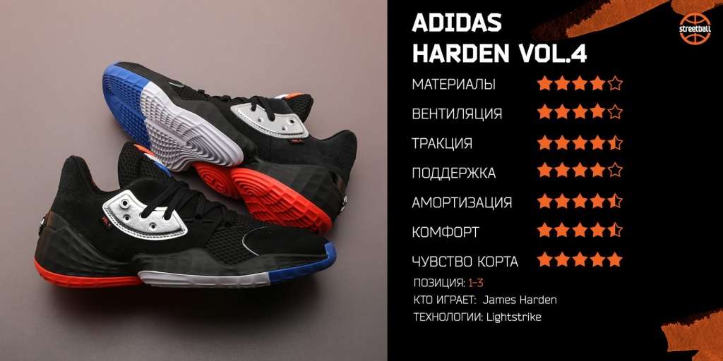 Обзор adidas Harden Vol.4-9.jpg